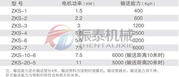 真空上料機技術參數