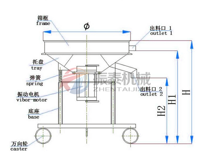 高頻振動篩工作原理