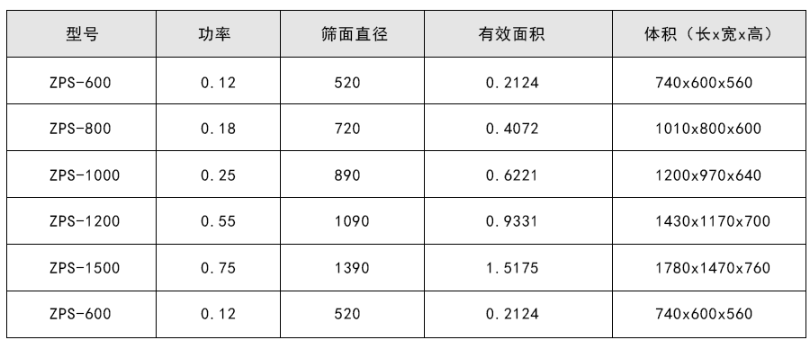 硫磺粉防爆型直排振動篩技術參數