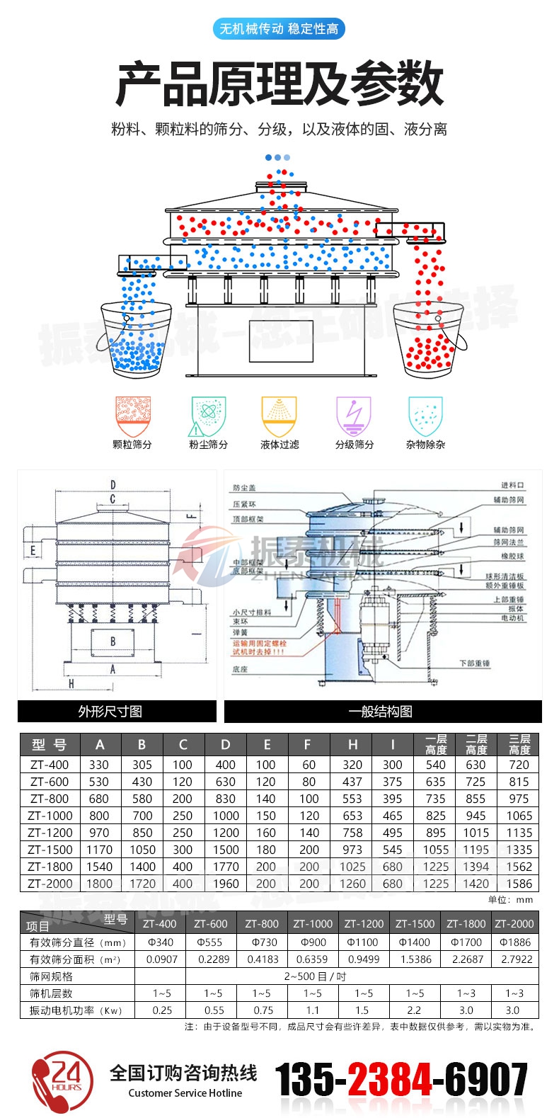 鋁粉震動篩原理及參數