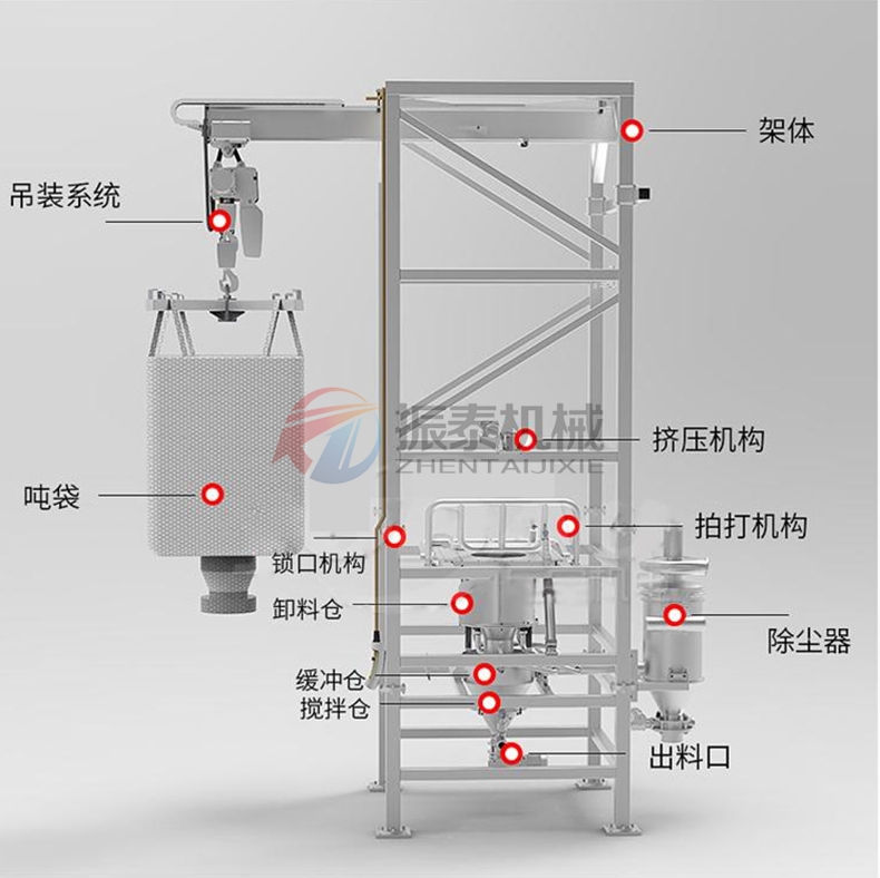 鋼粉噸袋拆包機結構