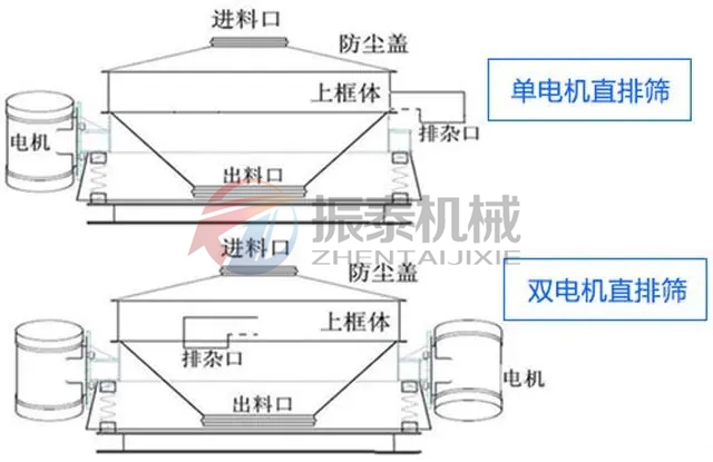 PVC鈣粉直排振動篩分類