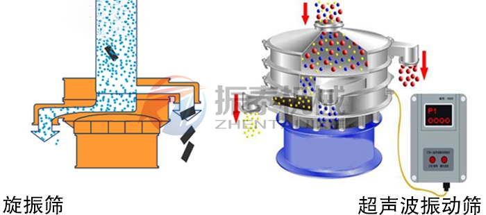 吸波材料振動篩工作原理