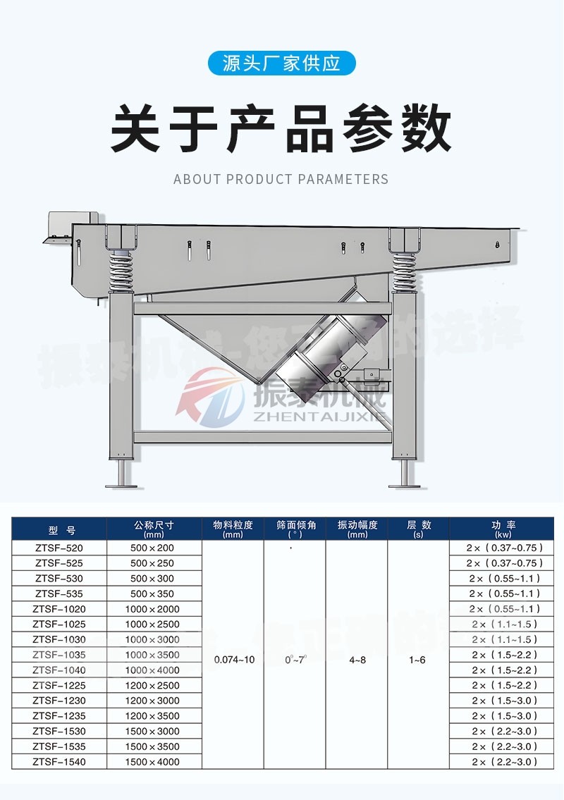 氰化鈉直線振動篩技術參數(shù)