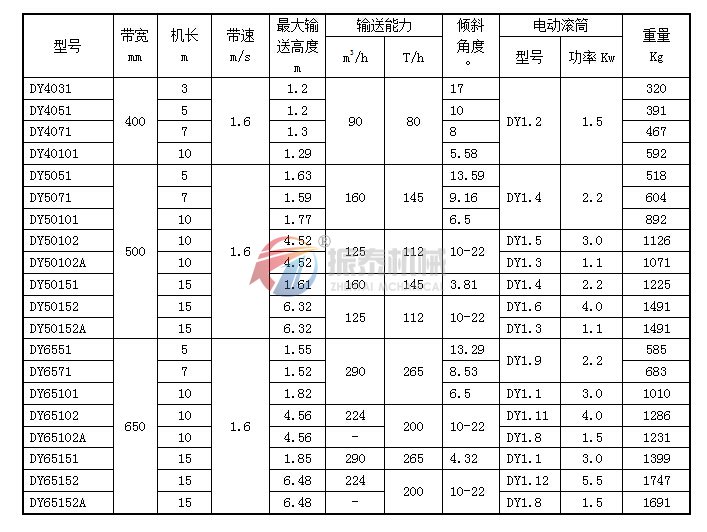 帶式輸送機(jī)