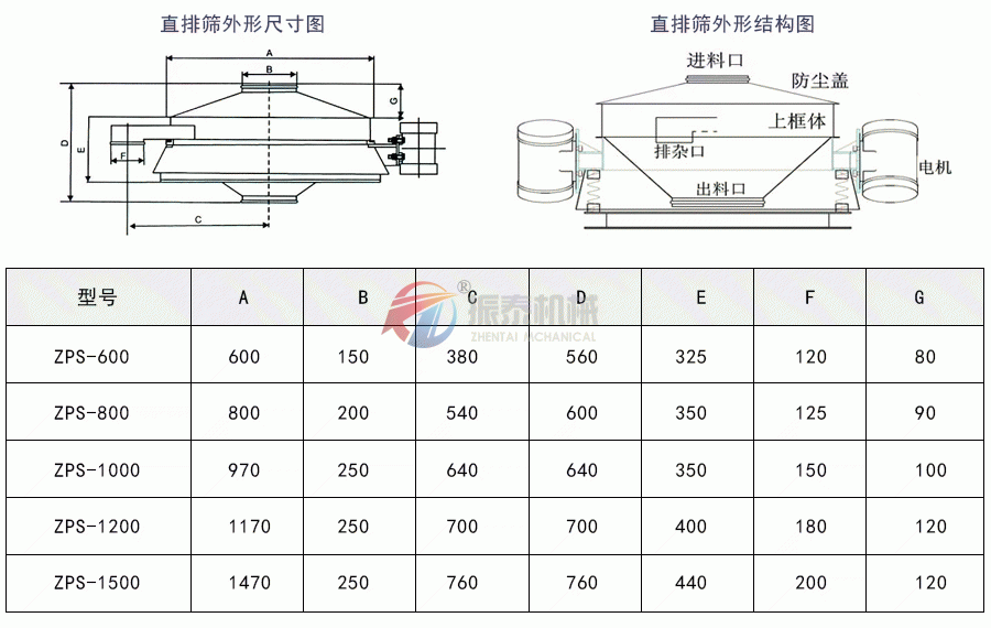 直排篩外形結(jié)構(gòu)及尺寸